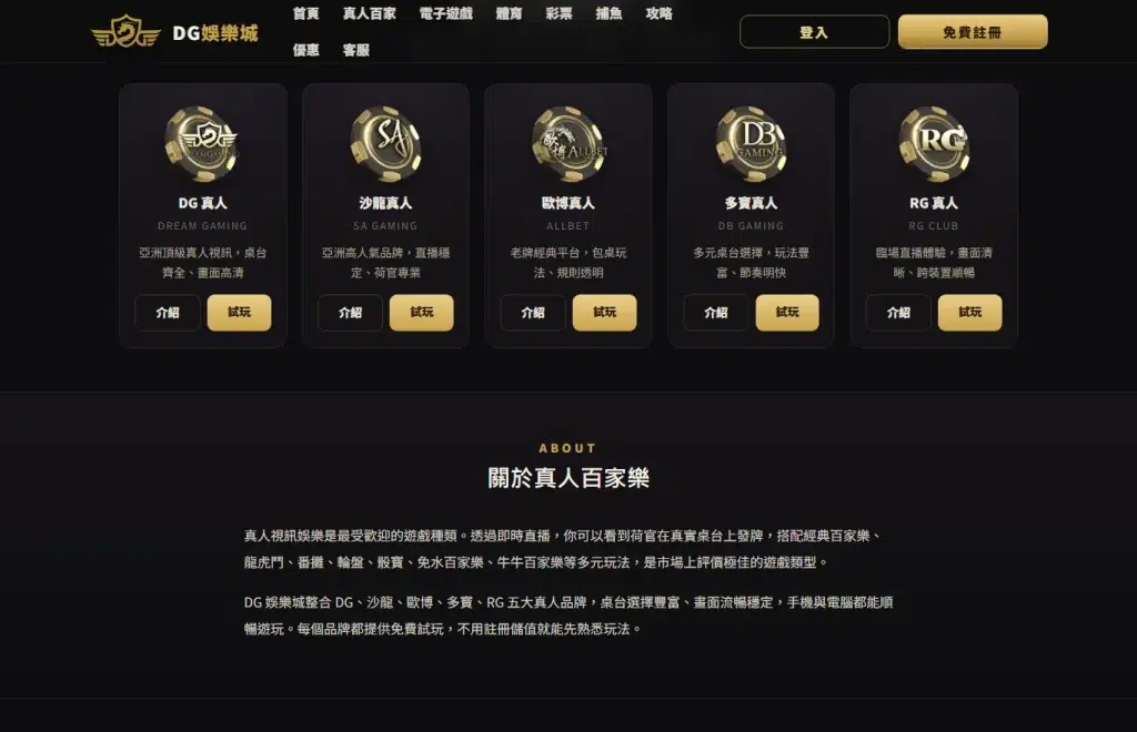 百家樂勝率要多少才不會輸?押莊得贏 51.2821%、實際只有 50.6825%——差的那 0.5996 個百分點是規則寫死的 3 DG娛樂城真人百家樂頁面的五張廳館卡片,依序為DG、沙龍、歐博、多寶、RG,每張卡片都附介紹與試玩按鈕,是查各家百家樂佣金與賠付規格的入口
