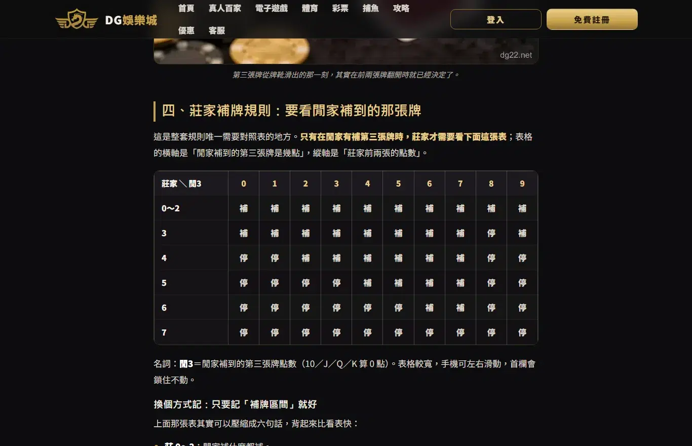 dg22.net 補牌規則文章中的莊家補牌對照表截圖,橫軸是閒家補到的第三張牌 0 到 9、縱軸是莊家前兩張的點數 0 到 7,格內標示補或停